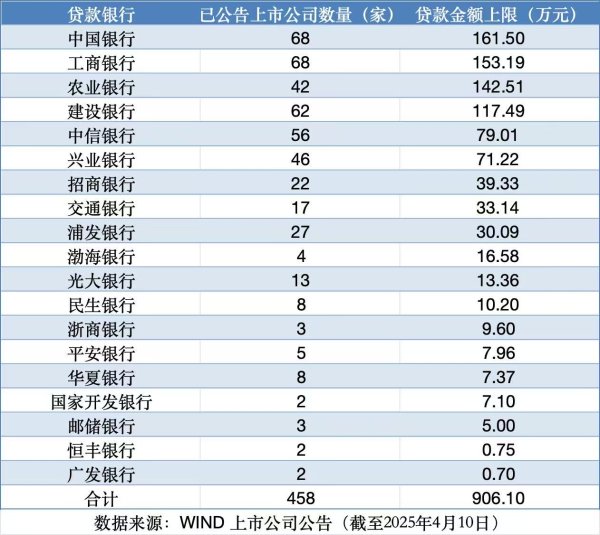 门户网配资 力挺股市！国有大行密集表态，A股回购增持贷款意向额度上限已突破900亿元