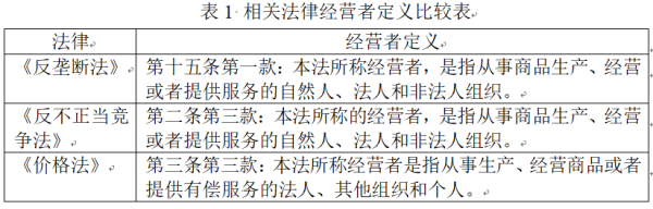 配资网上配资炒股 《反垄断法》修订后，如何精准规制自然人法律责任︱法经兵言