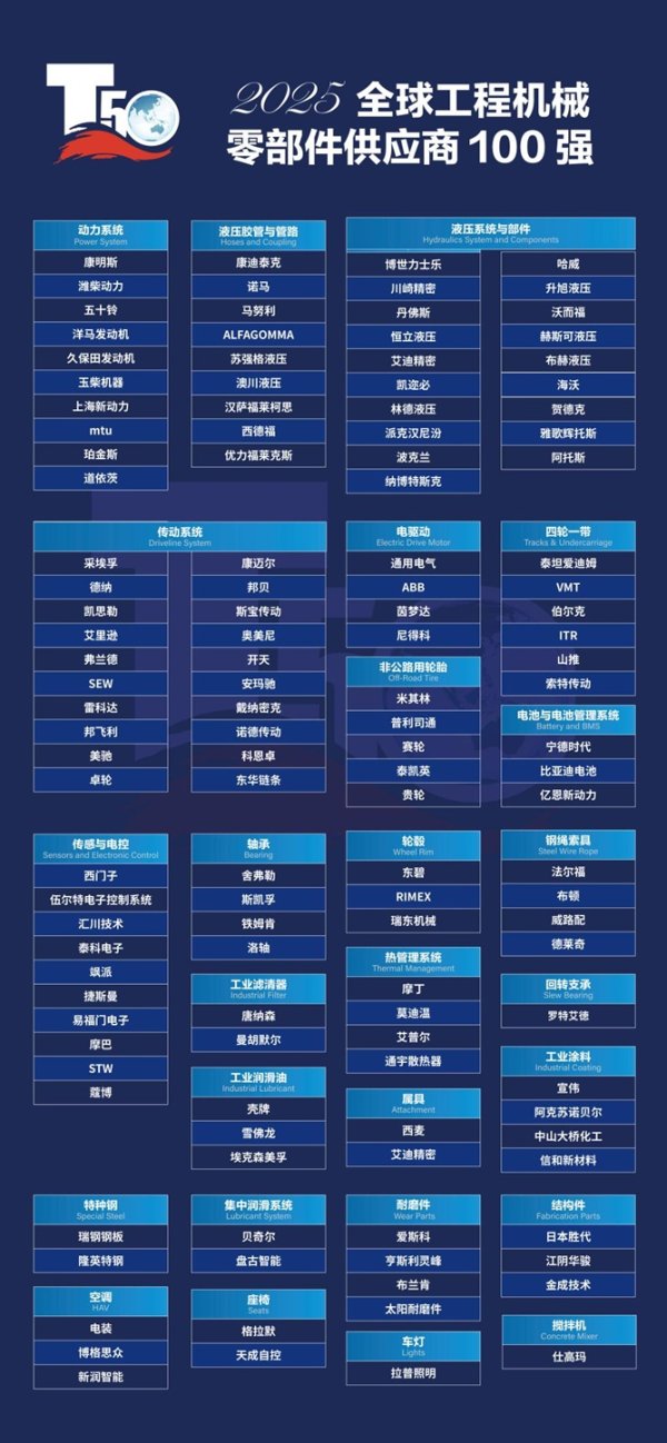 杠杆配资开户网 中国领军企业加速崛起，电动化与智能化引领行业变革