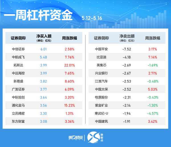 配资吧官网 配资 南向资金 | 美团-W获净买入12.18亿港元