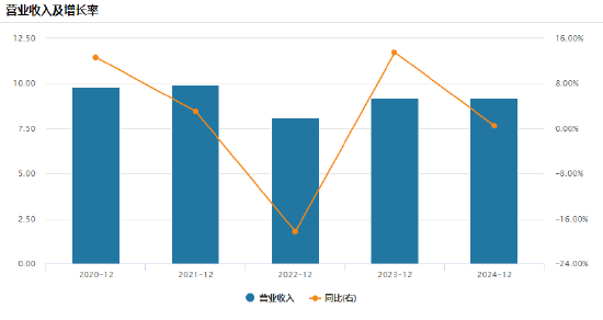线上股票配资专业 讯众通信港股上市首日破发，星展银行保荐，基石投资者通州国际浮亏，公司净利润波动较大